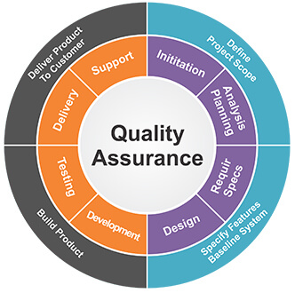 quality-assurance-qa-interview-content-raj